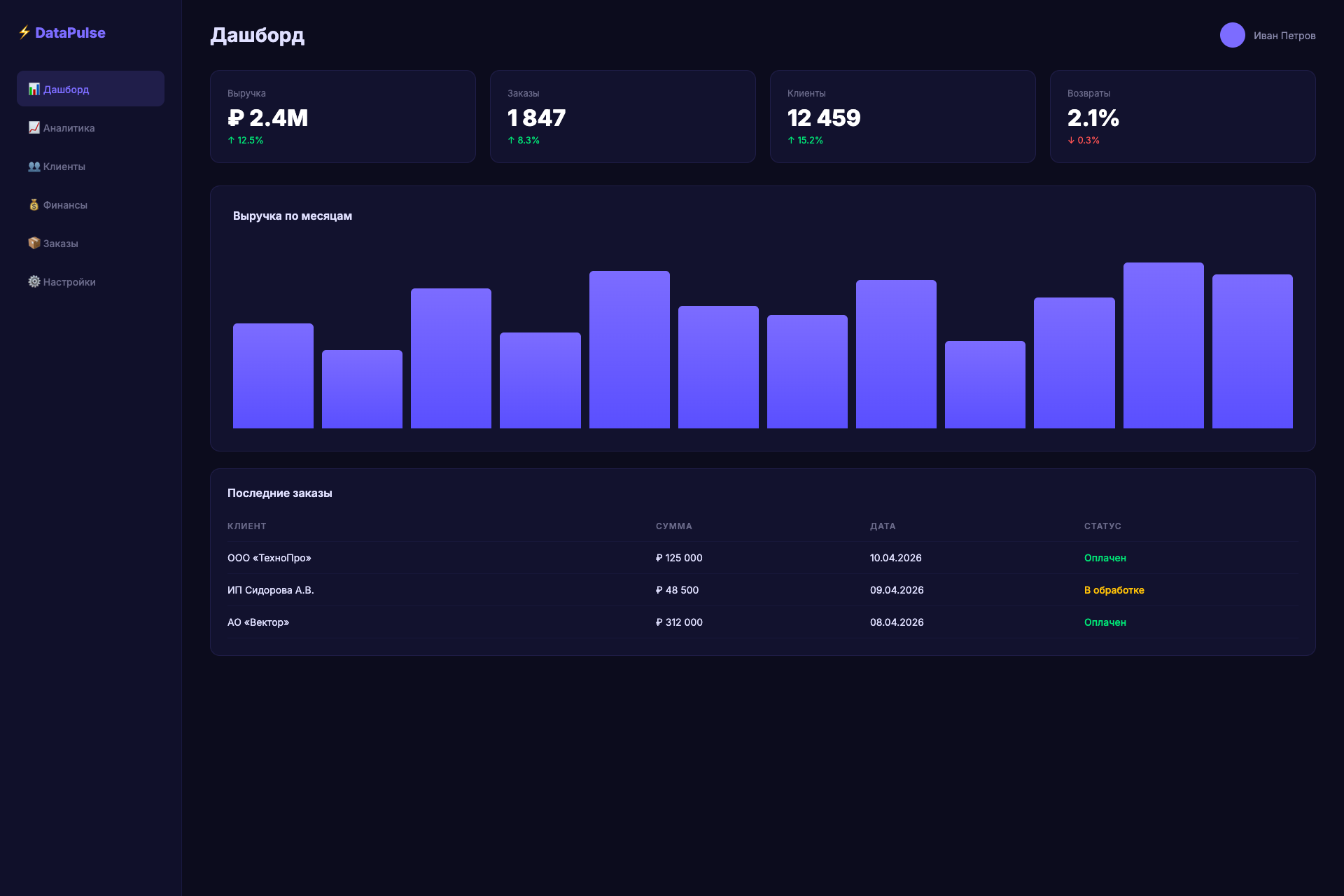 DataPulse dashboard